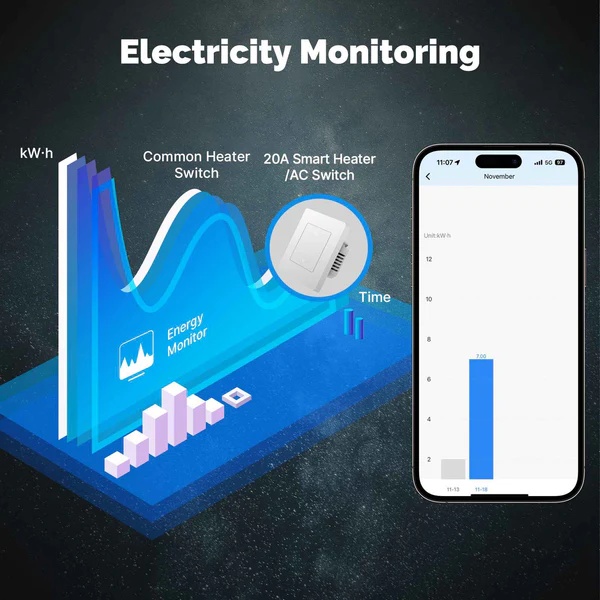 Star Ring ZigBee Smart Heater/AC Switch 20A High Load With Electricity Monitor EU Standard