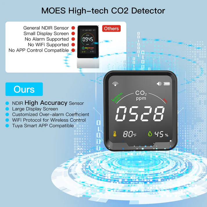 WiFi Smart 3 In 1 Carbon Dioxide Air Quality Monitor Detector Temperature and Humidity Sensor