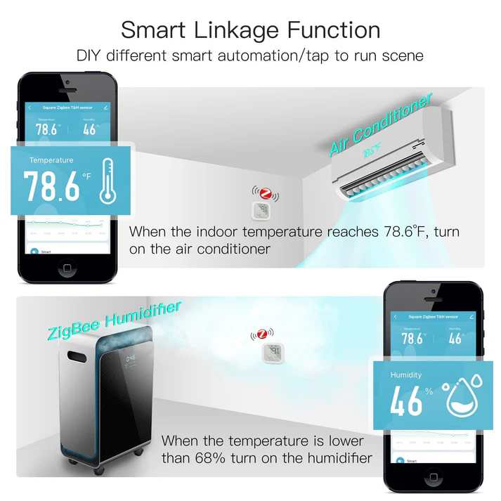 MOES ZigBee Smart Temperature and Humidity Sensor Indoor Hygrometer Thermometer Detector