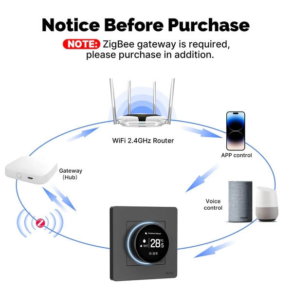 ZigBee Star Ring Smart Thermostat Temperature Controller Water Boiler Electric Heating