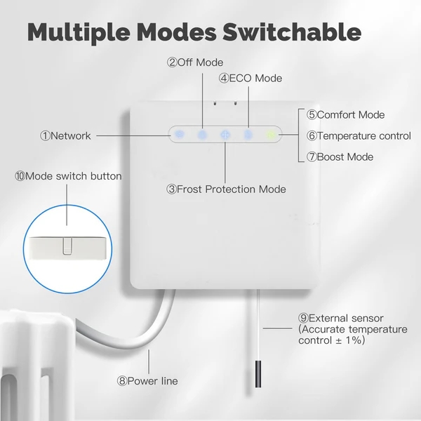 Smart Thermostat For Pilot Wire Heating Radiator Support Ecowatt Electricity Monitoring